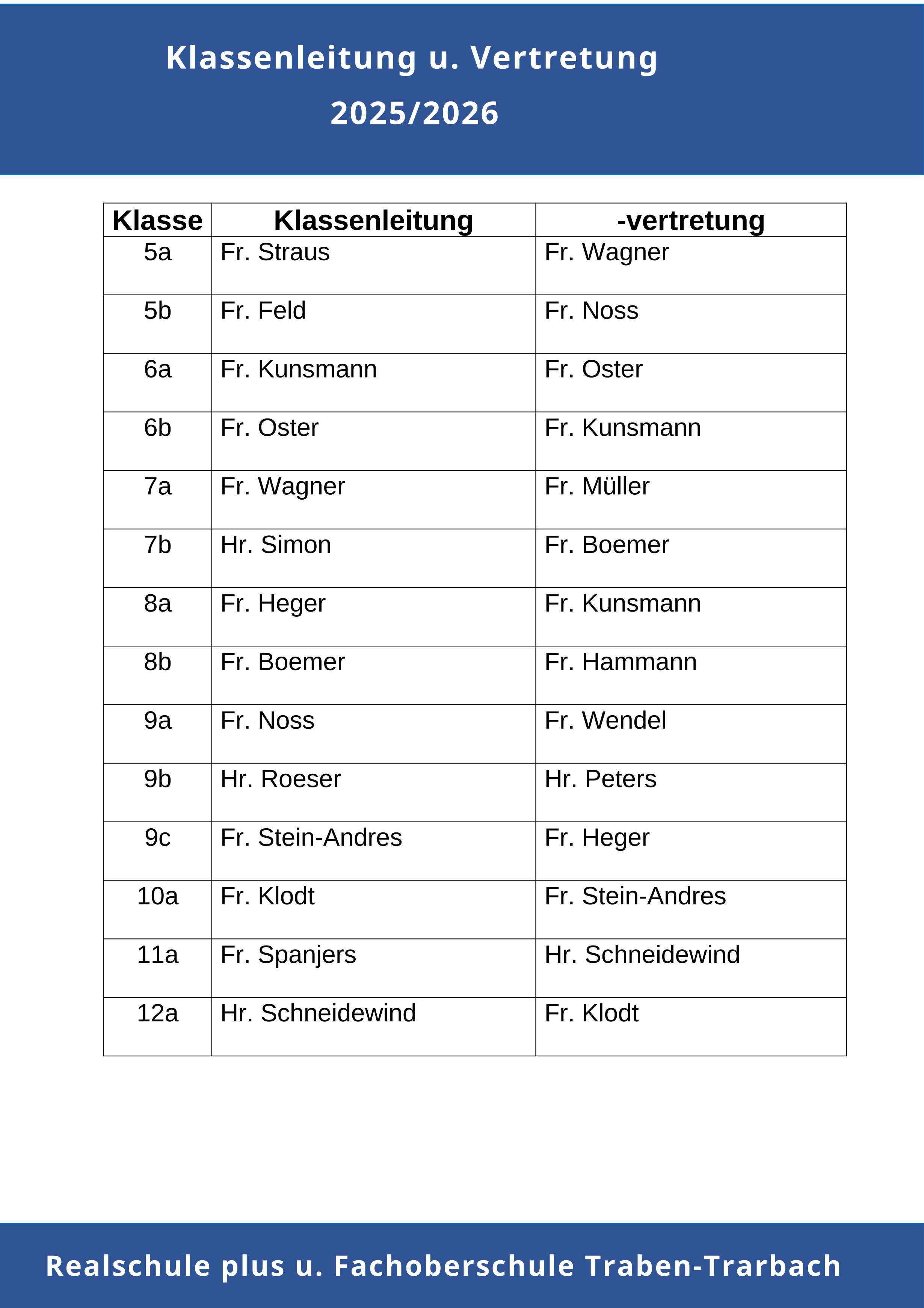 Klassenleitungen 2025 2026